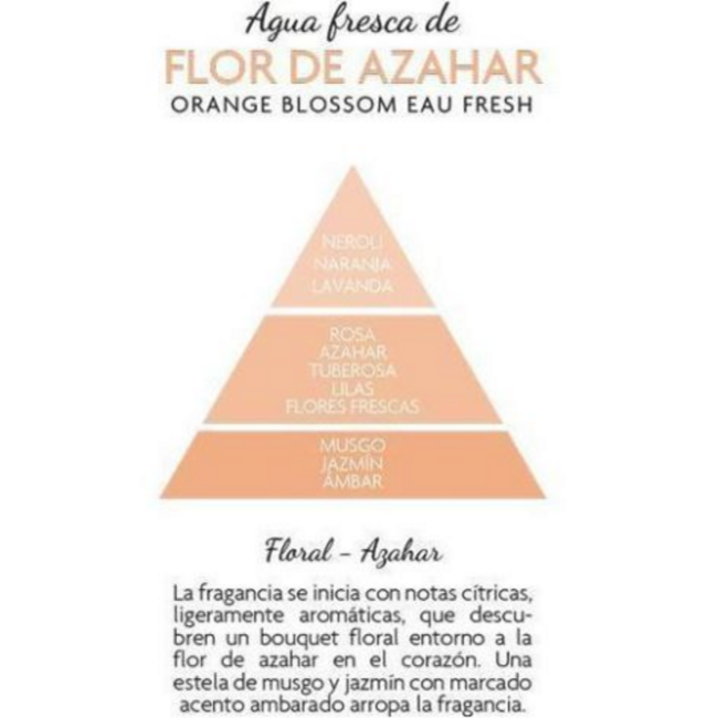 Ambientador Mikado FLOR DE AZAHAR 75ml